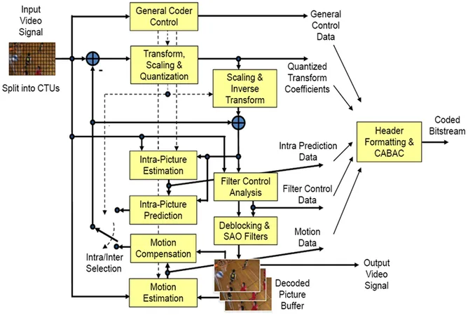 Moviebox Alternatives in 2026: Safe, Ad-Free Streaming Solutions Technical Architecture Still