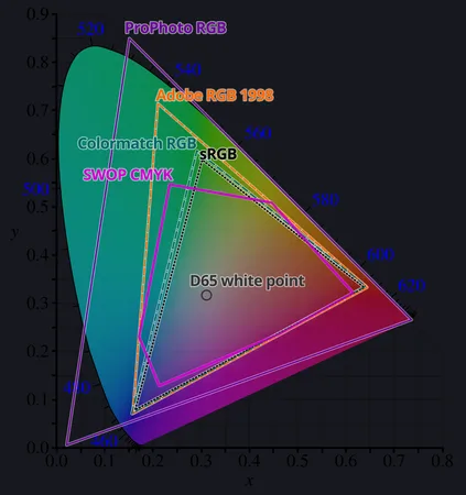HDR10, Dolby Vision, and HLG Explained: 10-Bit Color and Dynamic Metadata