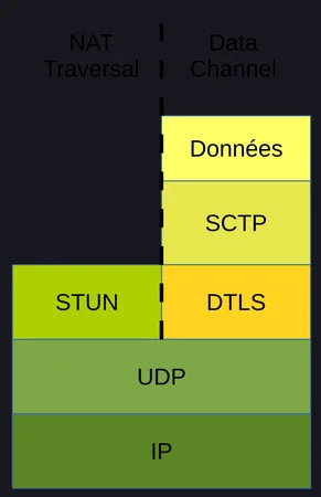 LL-HLS vs WebRTC: Which Architecture Powers Next-Generation Video Delivery?