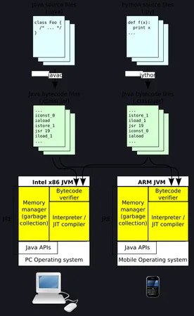 Android App Sandboxing and Windows Defender: How Local Apps Protect Systems