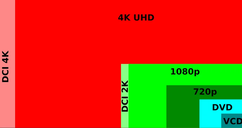 UHDMovies vs Modern Media Players: Getting 4K HDR Without Broken Links