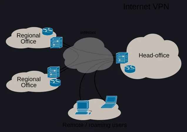 Do VPNs Speed Up or Slow Down Video Buffering? Bypassing ISP Throttling